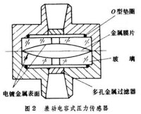 電容式壓力感測器