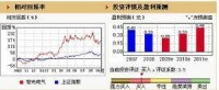 綜合價值評估