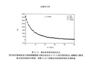 圖12．19鬱金香花籽的延遲發光