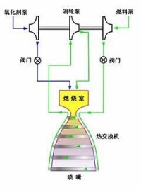 膨脹循環