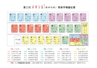 新世紀五筆字型字根鍵點陣圖