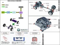 電動中巴車結構原理圖