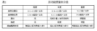 職工非因工傷殘或因病喪失勞動能力程度鑒定標準