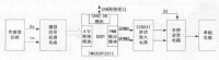 圖3 DSP逆變控制器介面示意圖