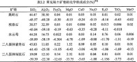 常見粘十礦物的化學組成成分(%)