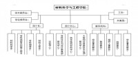 南京理工大學材料科學與工程學院