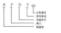 BFDY型數控電液閥