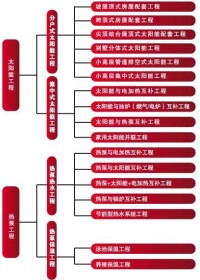 北京香江月影新能源科技發展有限公司