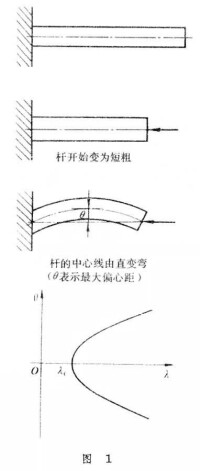 分歧理論