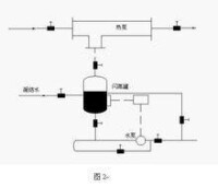 蒸汽噴射式熱泵