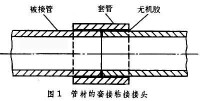 無機膠粘劑