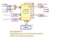 ATM網路