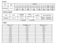 高鉻球技術參數