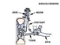 麥弗遜式懸架