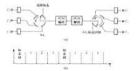 時分多路復用原理圖