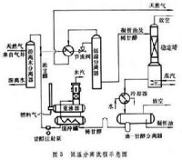 天然氣集氣和處理