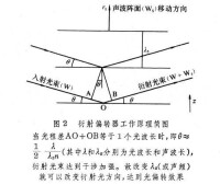 光偏轉器