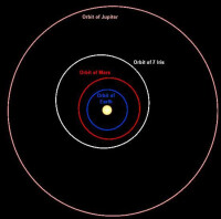 虹神星（白色）軌道與地球、火星和木星的軌道比較