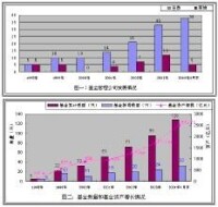 開元證券投資基金