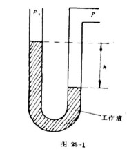 U形管壓力計