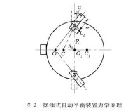 旋轉機械裝置