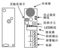 示意圖