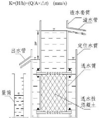 透水性混凝土