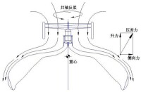 科恩達效應