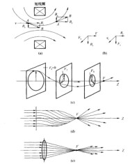 電磁透鏡的聚焦原理示意圖