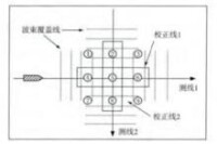 圖6 測線的布設和校正線的選取示意圖