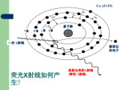 X射線產生原理