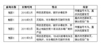 鬼影[計算機病毒]