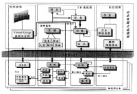 企業動態聯盟