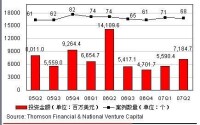 （圖）廣東省科技風險投資有限公司