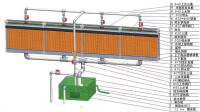 水簾降溫系統