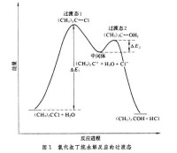 過渡狀態理論