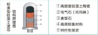 龍頭凈水器