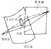 計算機輔助製造