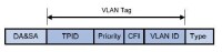 VLAN TAG