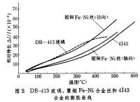 封接合金