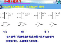 邏輯門