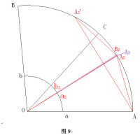 分角定理