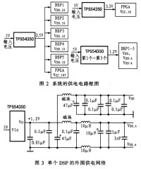 供電系統