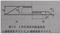 路基工作區