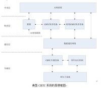 列車自動保護系統