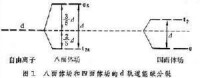 配位場理論