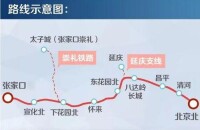 京張高速鐵路線路走向示意圖