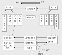 議付信用證