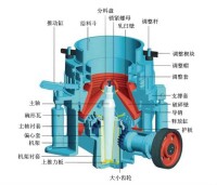 圓錐破碎機