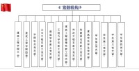 機構設置